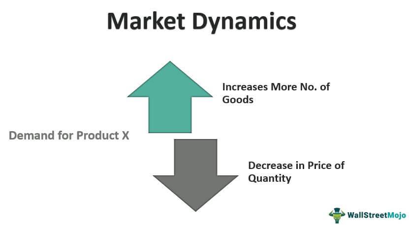 Market Dynamics: The Rationale Behind a Potential ⁢sale ‍or IPO