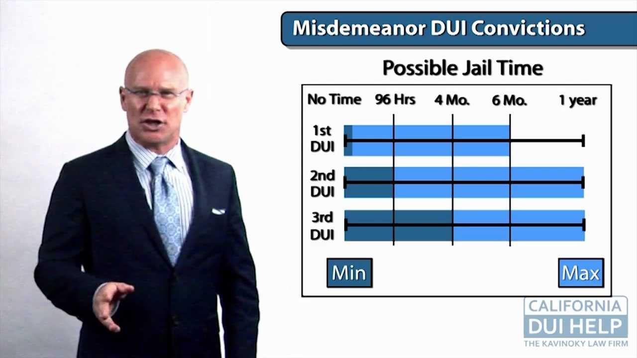 Key Provisions of the Felony DUI bill and Their​ Implications for Offenders