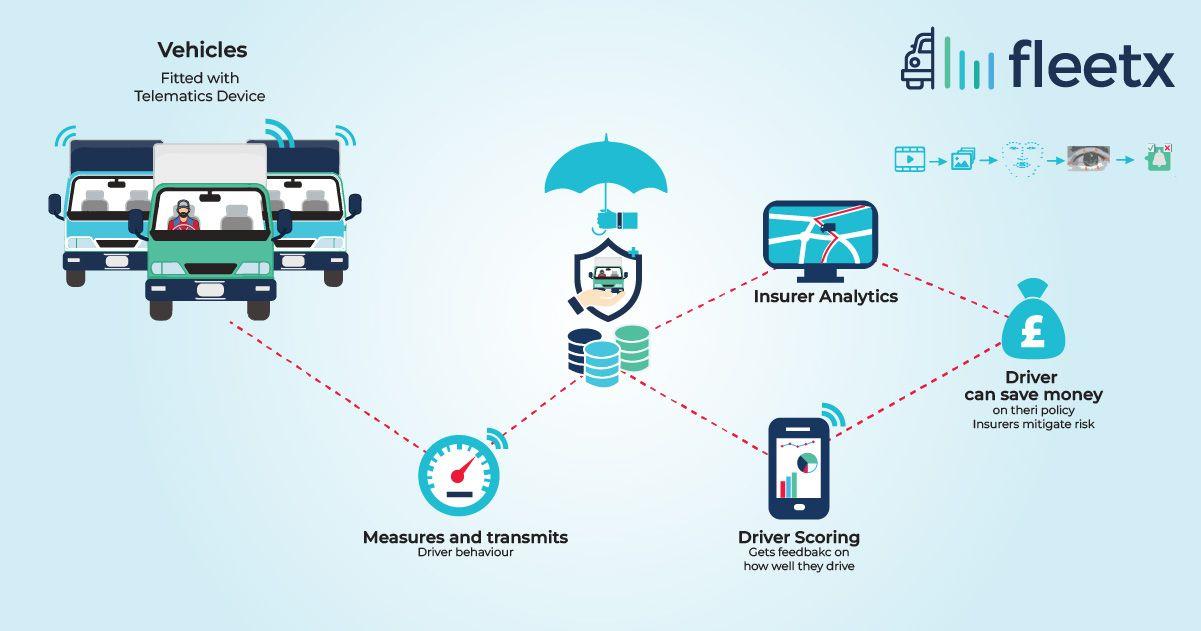 Navigating Challenges: ⁢Addressing Concerns with Telematics-Based Insurance